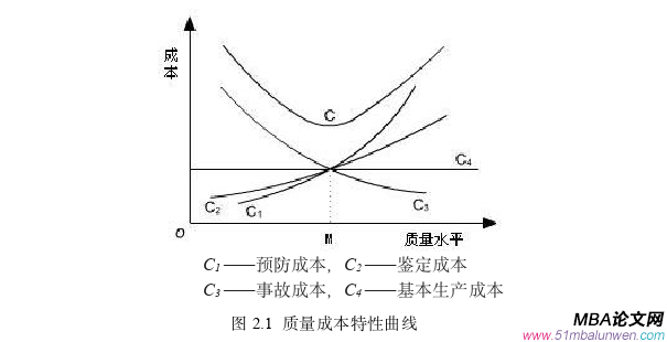 生產管理論文怎么寫