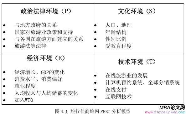 創業管理論文參考