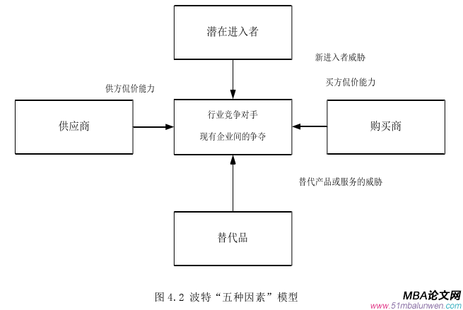 創業管理論文怎么寫