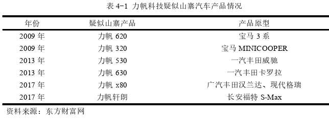 投資分析論文參考