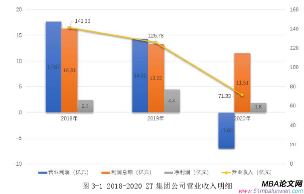 市場營銷論文怎么寫