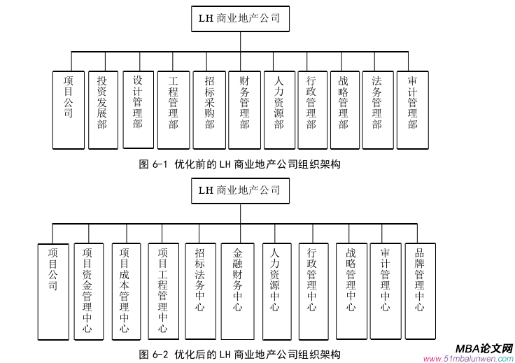 戰(zhàn)略管理論文參考