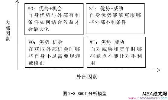 戰(zhàn)略管理論文怎么寫