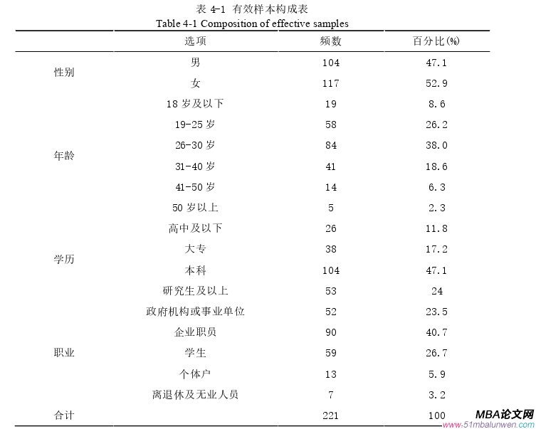 企業管理論文參考