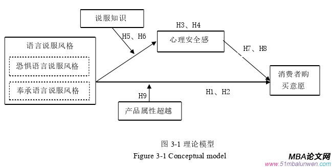 企業管理論文怎么寫