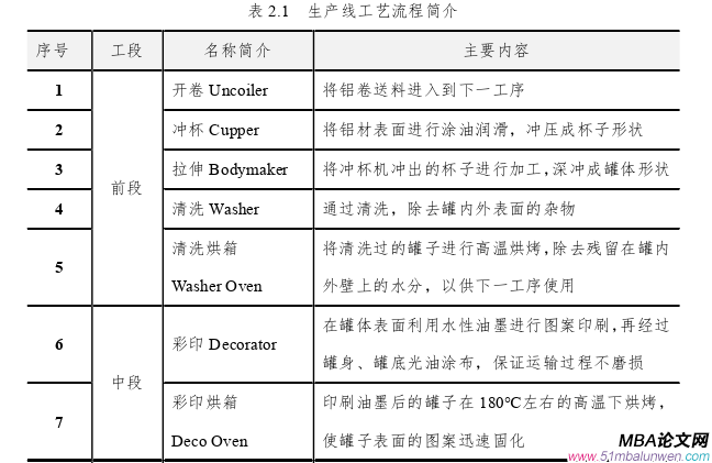 生產管理論文怎么寫