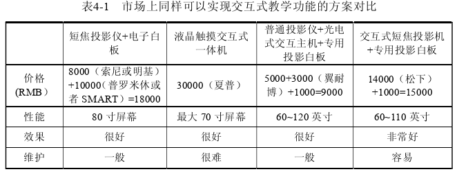 創業管理論文參考