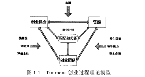 創業管理論文怎么寫