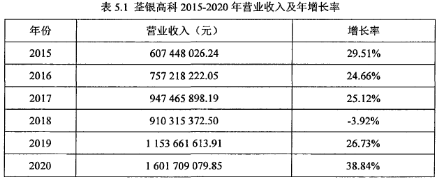 投資分析論文參考