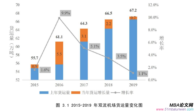 戰(zhàn)略管理論文怎么寫