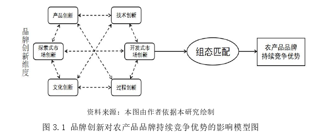 企業(yè)管理論文怎么寫