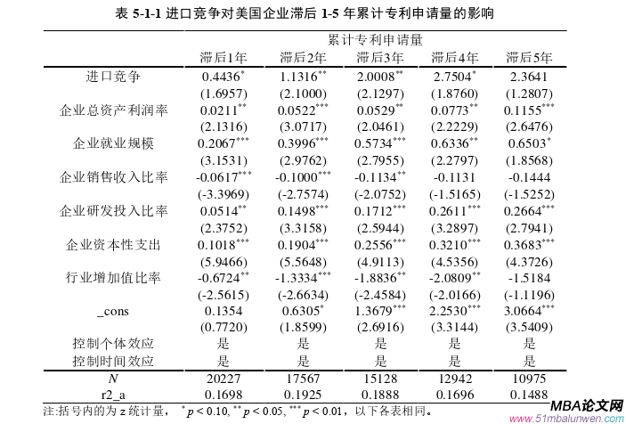 國際貿易論文參考