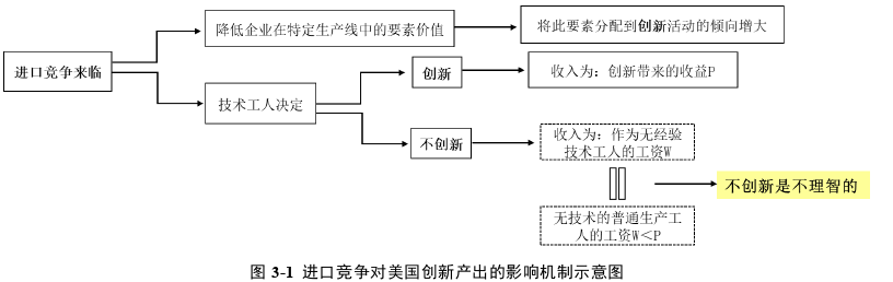 國際貿易論文怎么寫