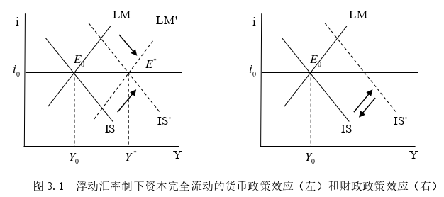 國際金融論文怎么寫