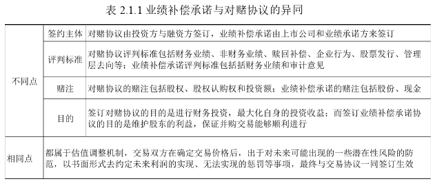 財會管理論文怎么寫