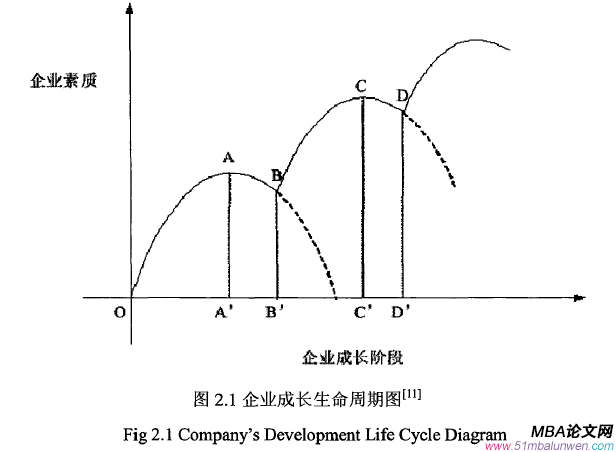 創業管理論文參考