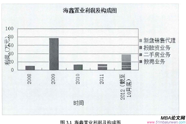 創業管理論文怎么寫