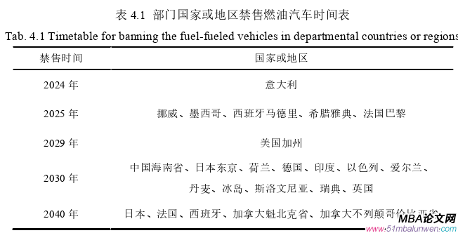 投資分析論文參考