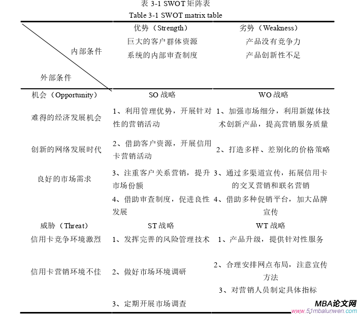 市場(chǎng)營(yíng)銷論文參考