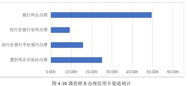 市場(chǎng)營(yíng)銷論文怎么寫