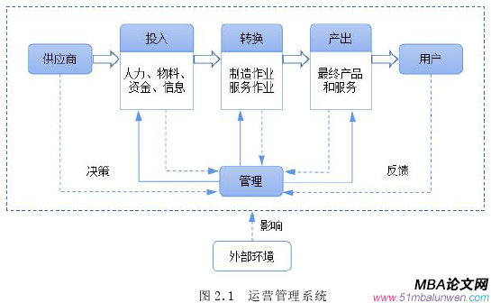 戰略管理論文怎么寫