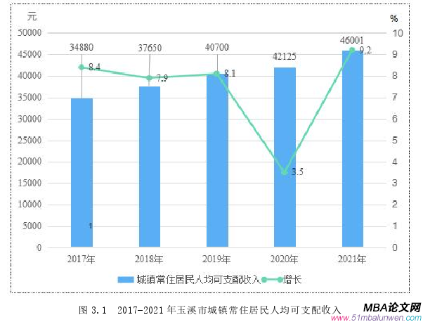 戰略管理論文怎么寫