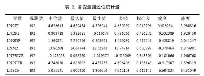 國際金融論文參考