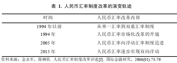 國際金融論文怎么寫