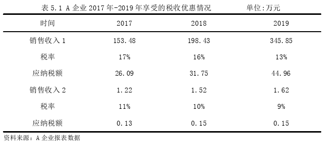 財會管理論文參考