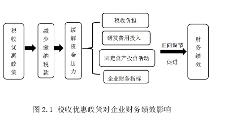 財會管理論文怎么寫