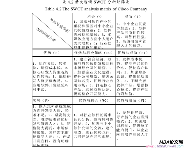 創業管理論文參考