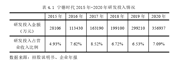 投資分析論文參考