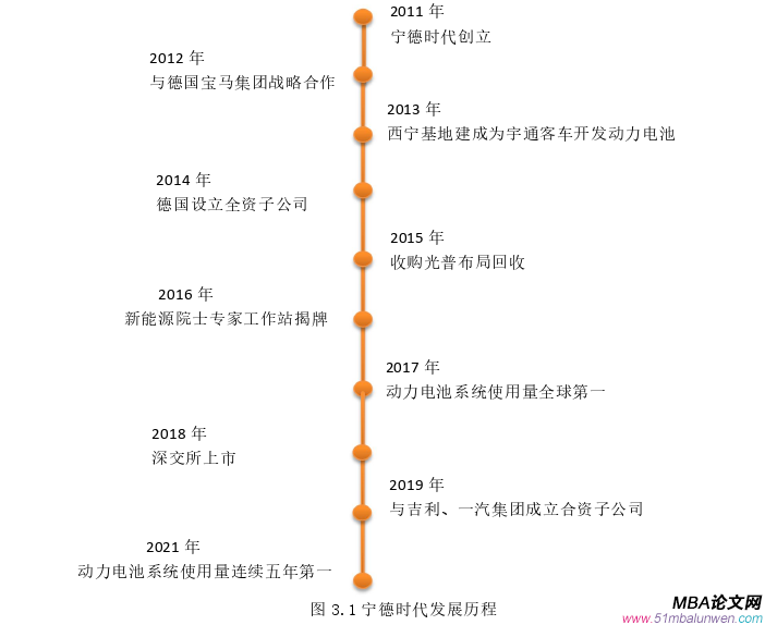 投資分析論文怎么寫