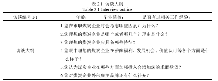 企業管理論文怎么寫