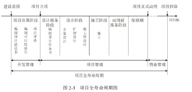 項目管理論文怎么寫