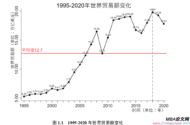 國際金融論文怎么寫