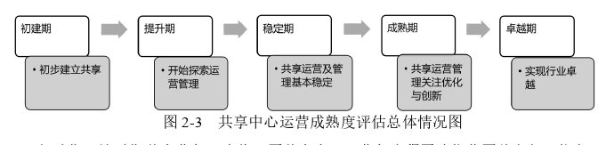 財會管理論文怎么寫