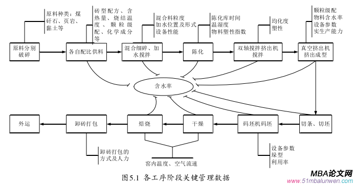 生產管理論文參考