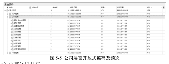 戰略管理論文參考