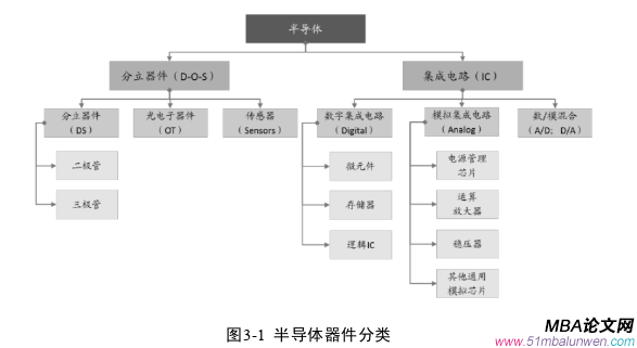 戰略管理論文怎么寫