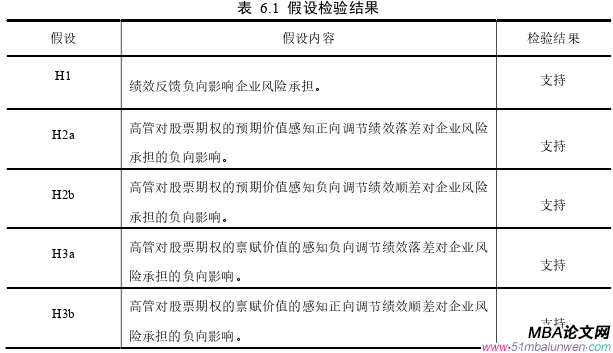 企業(yè)管理論文參考