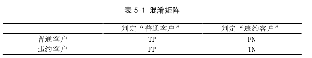 項目管理論文參考