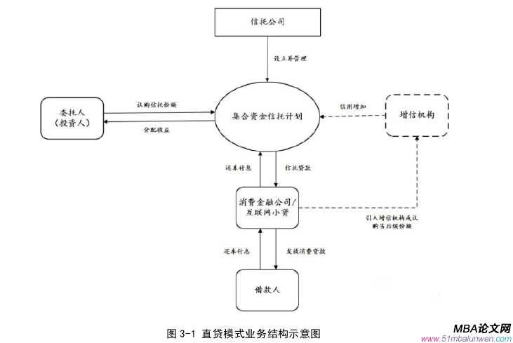 項目管理論文怎么寫