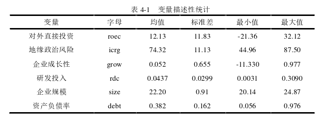 國際貿易論文參考