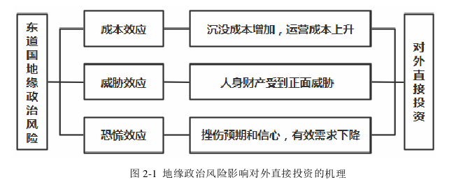 國際貿易論文怎么寫