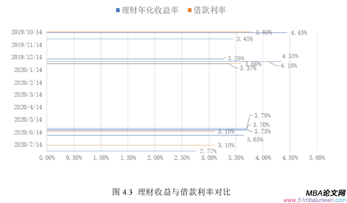 財會管理論文參考