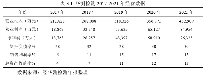 財會管理論文怎么寫