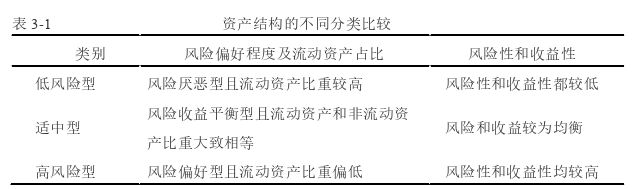 創業管理論文怎么寫