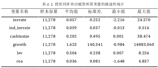 投資分析論文參考