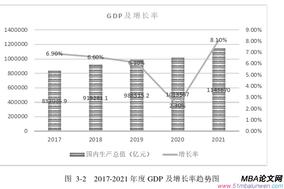 市場營銷論文參考